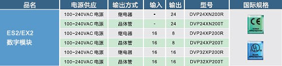 ES2，EX2數(shù)字輸入，輸出模塊02.jpg